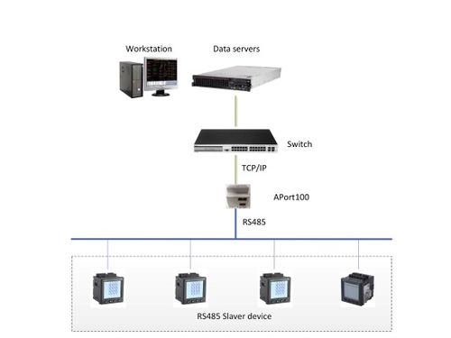 安科瑞APORT100-1E2S串口服务器 实现RS-485与TCP/IP数据透明传输的工业通讯桥梁